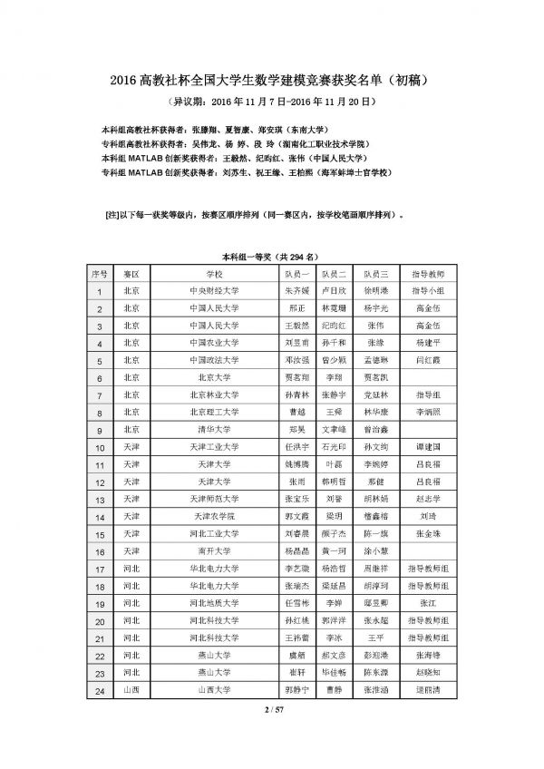 2016高教社杯全国大学生数学建模竞赛获奖名单(初稿)_页面_02