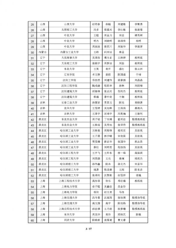 2016高教社杯全国大学生数学建模竞赛获奖名单(初稿)_页面_03