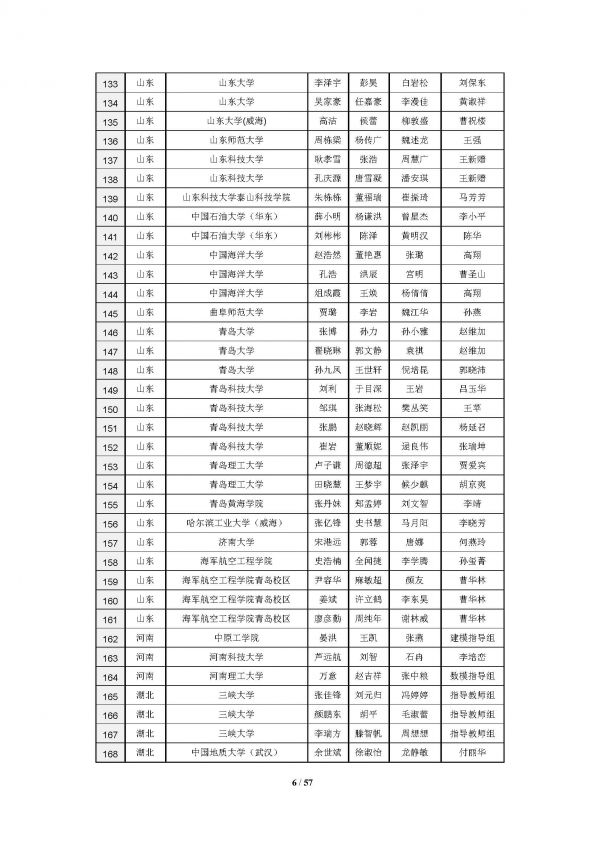 2016高教社杯全国大学生数学建模竞赛获奖名单(初稿)_页面_06
