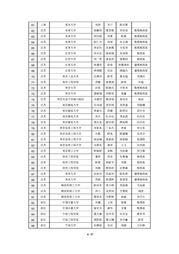 2016高教社杯全国大学生数学建模竞赛获奖名单(初稿)_页面_04