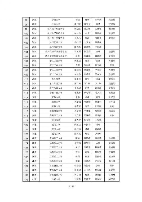 2016高教社杯全国大学生数学建模竞赛获奖名单(初稿)_页面_05