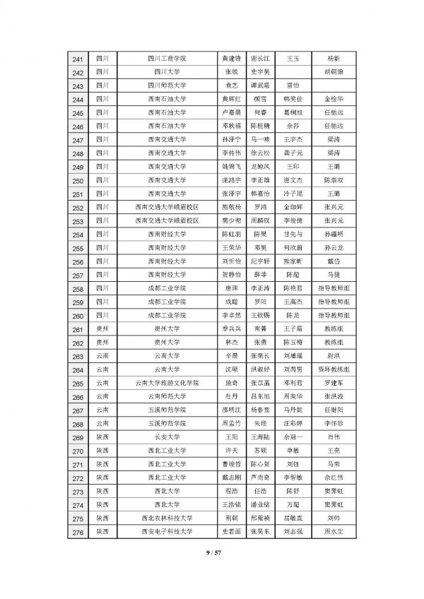 2016高教社杯全国大学生数学建模竞赛获奖名单(初稿)_页面_09