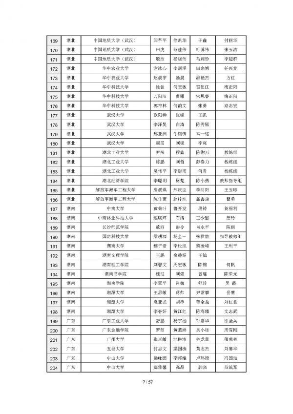 2016高教社杯全国大学生数学建模竞赛获奖名单(初稿)_页面_07