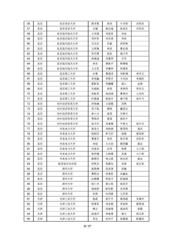 2016高教社杯全国大学生数学建模竞赛获奖名单(初稿)_页面_12