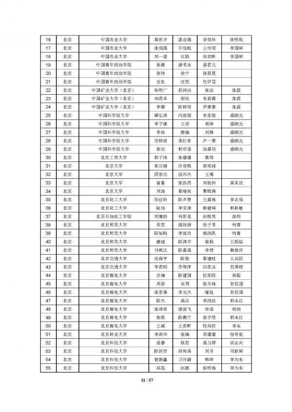 2016高教社杯全国大学生数学建模竞赛获奖名单(初稿)_页面_11