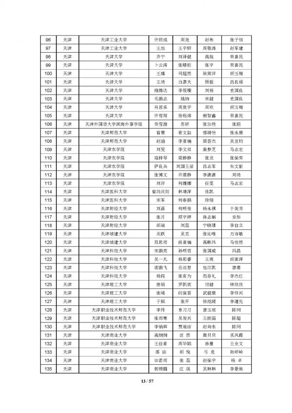 2016高教社杯全国大学生数学建模竞赛获奖名单(初稿)_页面_13