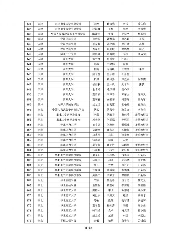 2016高教社杯全国大学生数学建模竞赛获奖名单(初稿)_页面_14