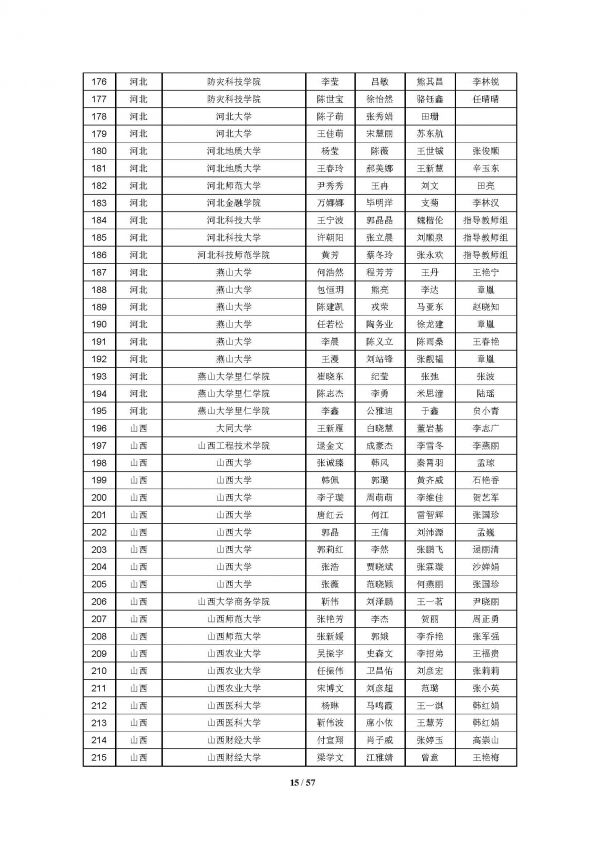 2016高教社杯全国大学生数学建模竞赛获奖名单(初稿)_页面_15