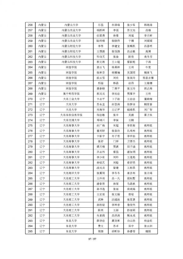 2016高教社杯全国大学生数学建模竞赛获奖名单(初稿)_页面_17