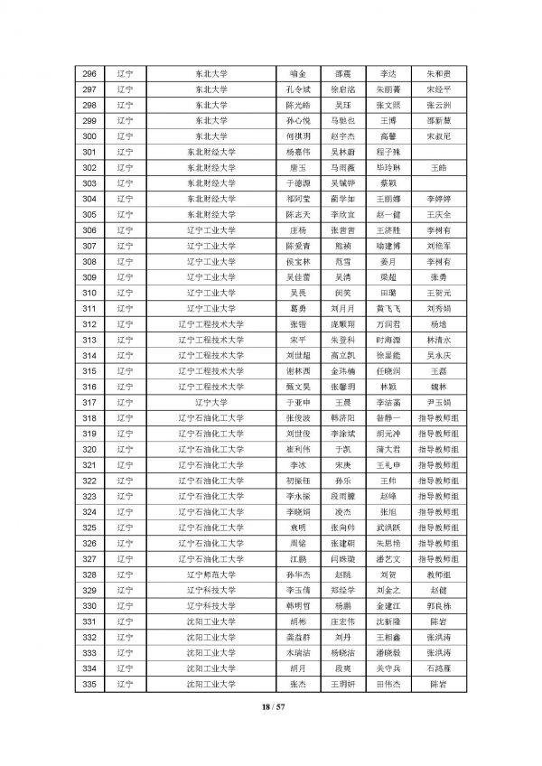 2016高教社杯全国大学生数学建模竞赛获奖名单(初稿)_页面_18
