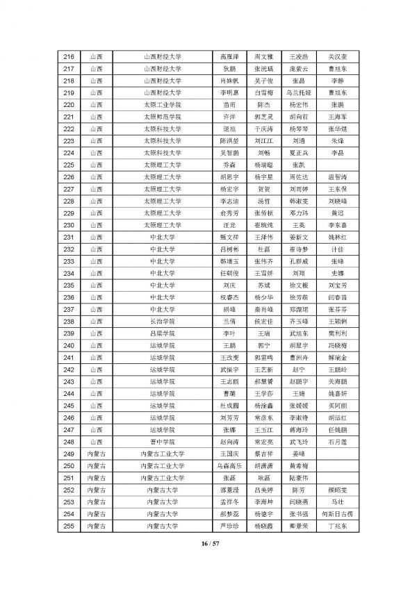 2016高教社杯全国大学生数学建模竞赛获奖名单(初稿)_页面_16