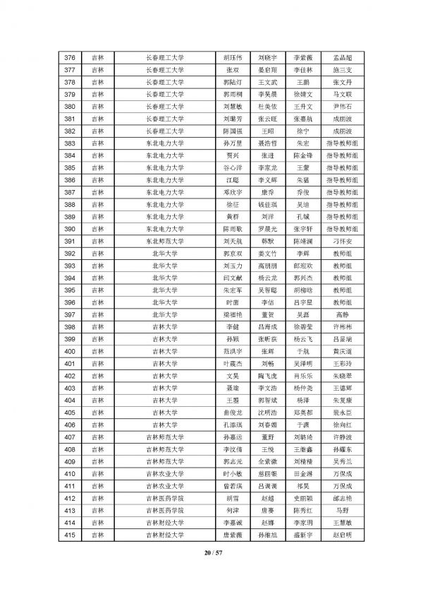 2016高教社杯全国大学生数学建模竞赛获奖名单(初稿)_页面_20