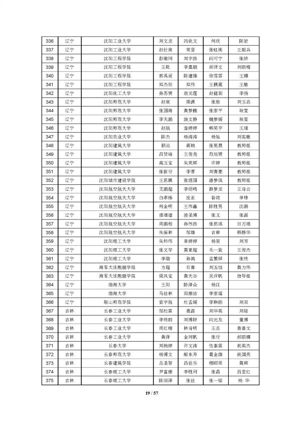 2016高教社杯全国大学生数学建模竞赛获奖名单(初稿)_页面_19