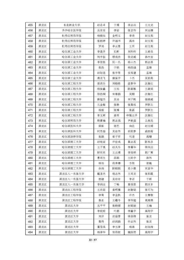 2016高教社杯全国大学生数学建模竞赛获奖名单(初稿)_页面_22