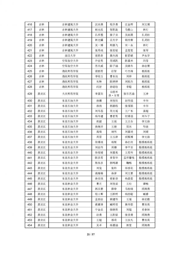 2016高教社杯全国大学生数学建模竞赛获奖名单(初稿)_页面_21