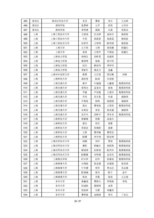 2016高教社杯全国大学生数学建模竞赛获奖名单(初稿)_页面_23