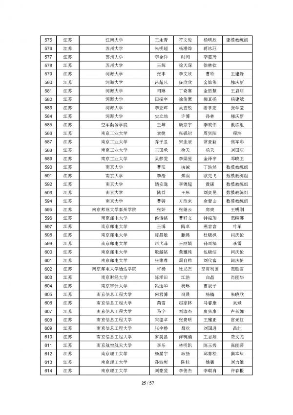 2016高教社杯全国大学生数学建模竞赛获奖名单(初稿)_页面_25