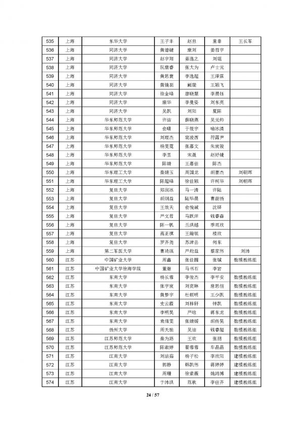 2016高教社杯全国大学生数学建模竞赛获奖名单(初稿)_页面_24