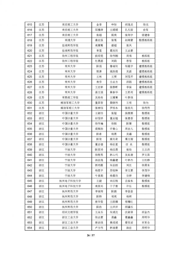 2016高教社杯全国大学生数学建模竞赛获奖名单(初稿)_页面_26
