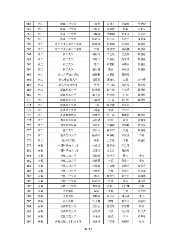 2016高教社杯全国大学生数学建模竞赛获奖名单(初稿)_页面_27