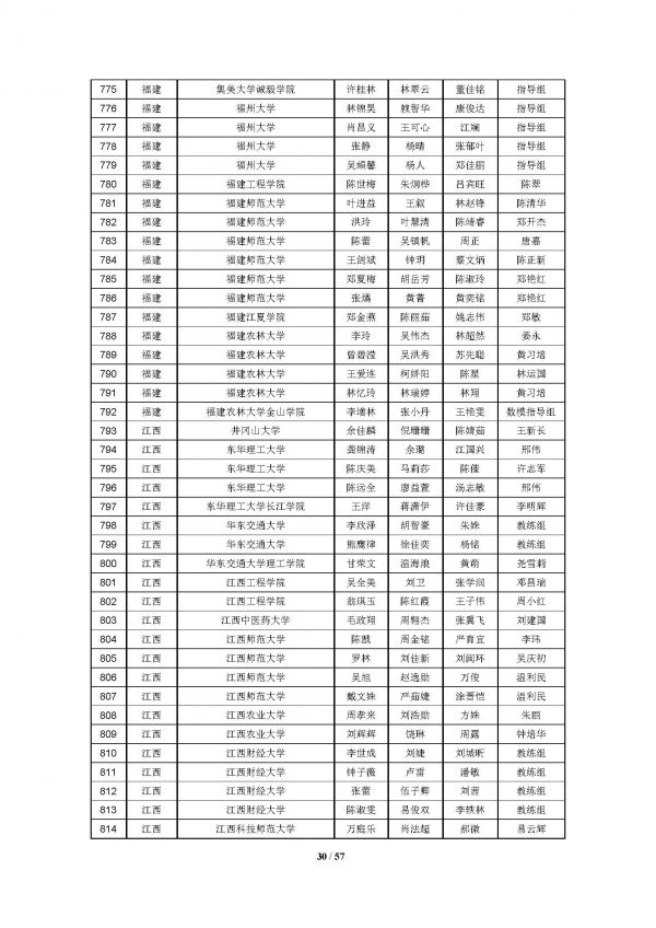2016高教社杯全国大学生数学建模竞赛获奖名单(初稿)_页面_30