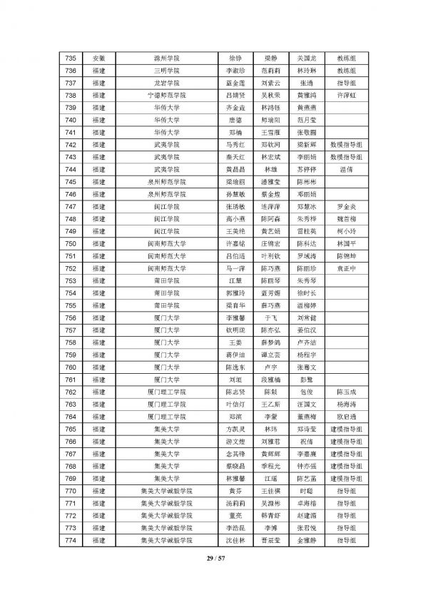 2016高教社杯全国大学生数学建模竞赛获奖名单(初稿)_页面_29