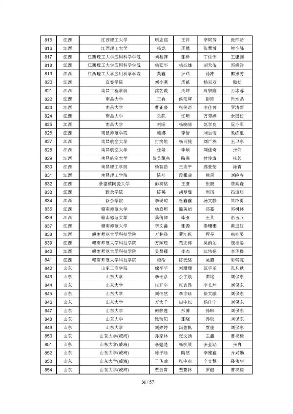 2016高教社杯全国大学生数学建模竞赛获奖名单(初稿)_页面_31