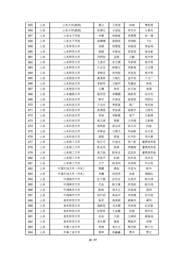 2016高教社杯全国大学生数学建模竞赛获奖名单(初稿)_页面_32