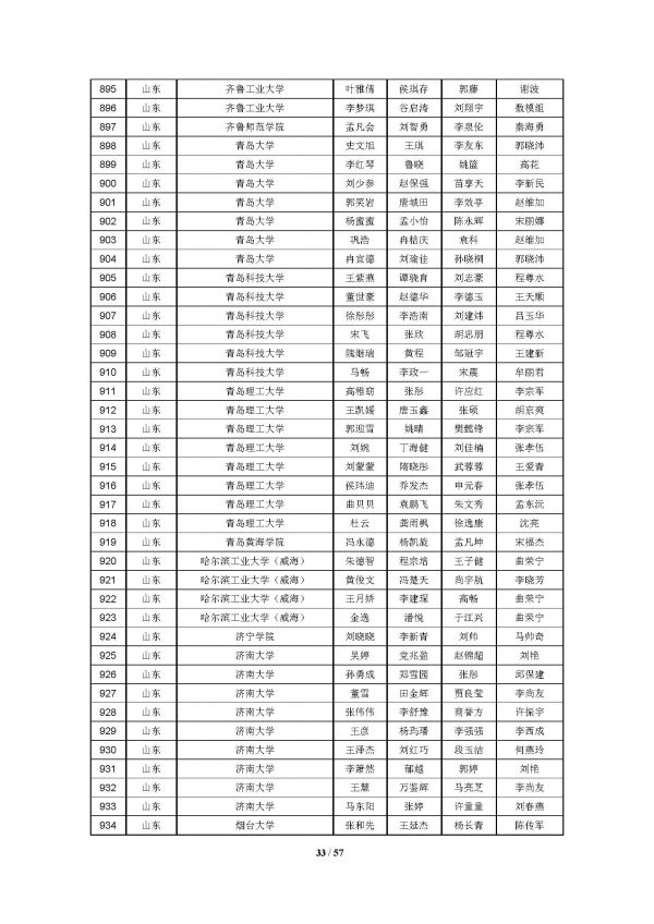 2016高教社杯全国大学生数学建模竞赛获奖名单(初稿)_页面_33