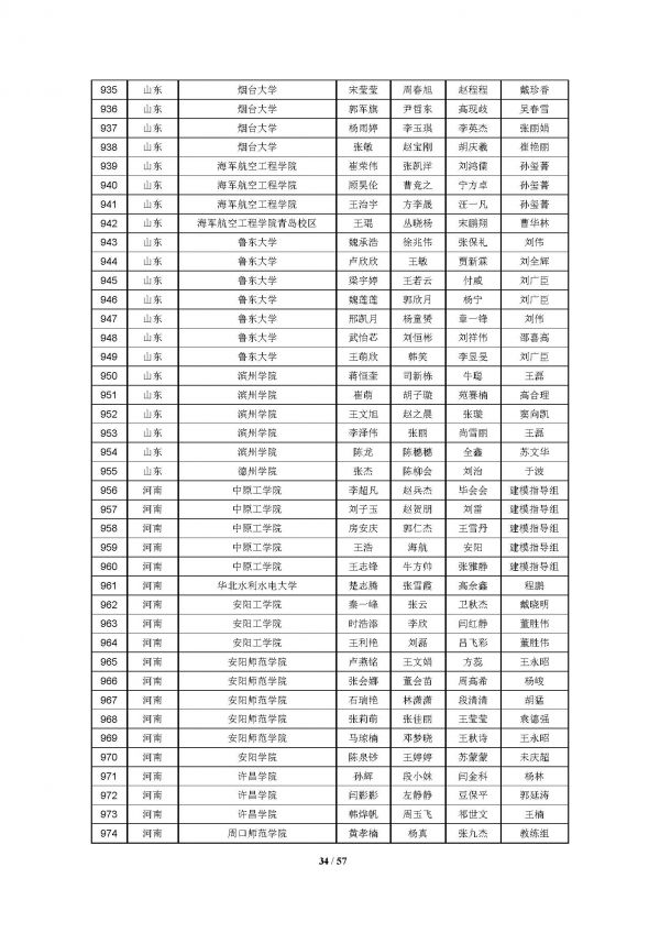 2016高教社杯全国大学生数学建模竞赛获奖名单(初稿)_页面_34