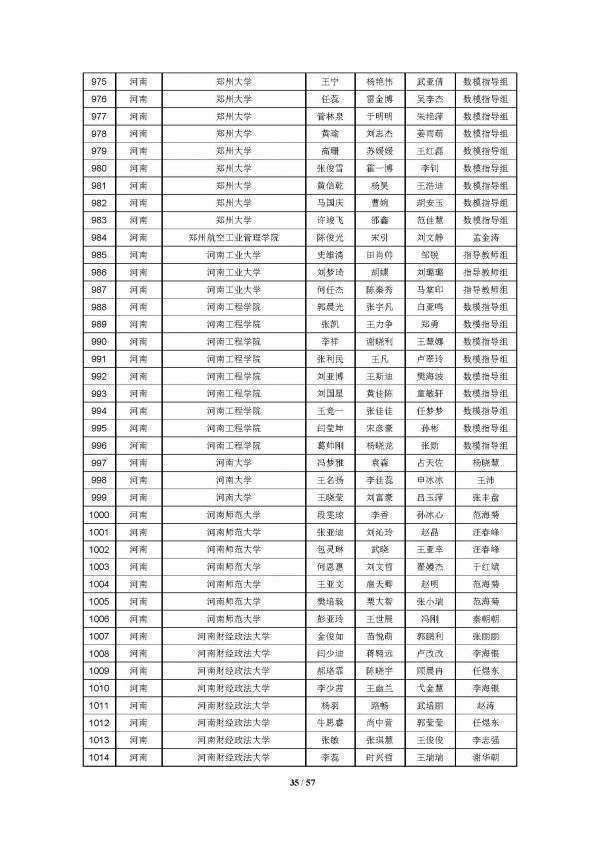 2016高教社杯全国大学生数学建模竞赛获奖名单(初稿)_页面_35
