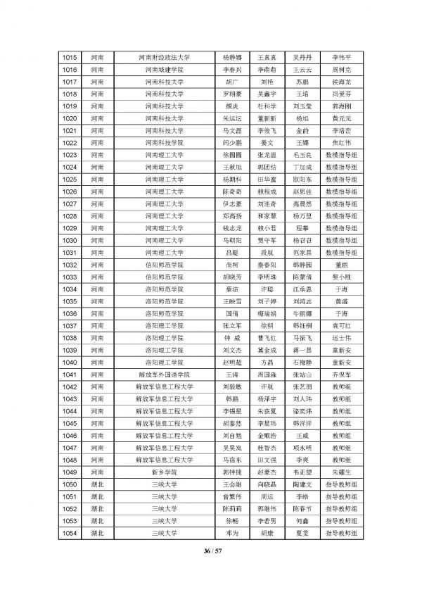 2016高教社杯全国大学生数学建模竞赛获奖名单(初稿)_页面_36