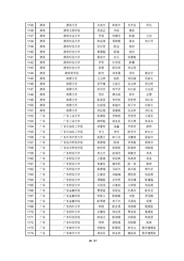 2016高教社杯全国大学生数学建模竞赛获奖名单(初稿)_页面_39