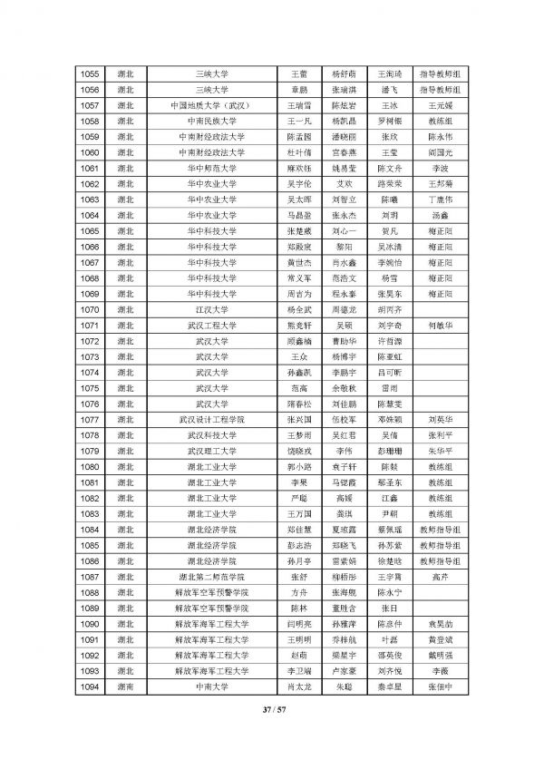 2016高教社杯全国大学生数学建模竞赛获奖名单(初稿)_页面_37
