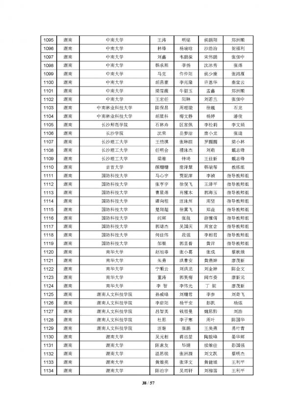 2016高教社杯全国大学生数学建模竞赛获奖名单(初稿)_页面_38