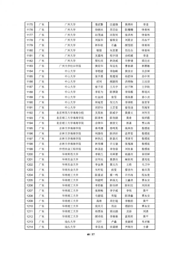 2016高教社杯全国大学生数学建模竞赛获奖名单(初稿)_页面_40