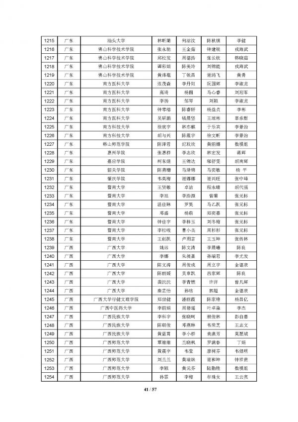2016高教社杯全国大学生数学建模竞赛获奖名单(初稿)_页面_41