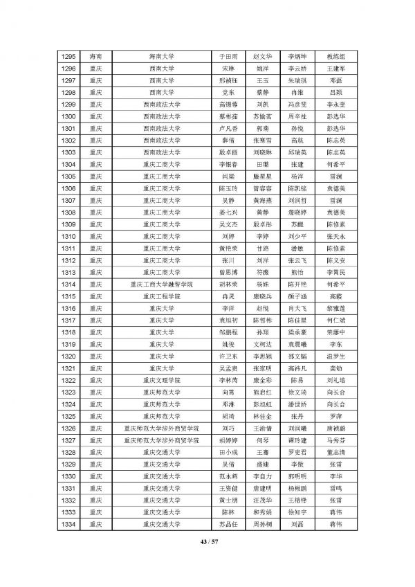 2016高教社杯全国大学生数学建模竞赛获奖名单(初稿)_页面_43