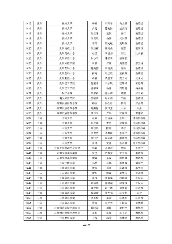 2016高教社杯全国大学生数学建模竞赛获奖名单(初稿)_页面_46