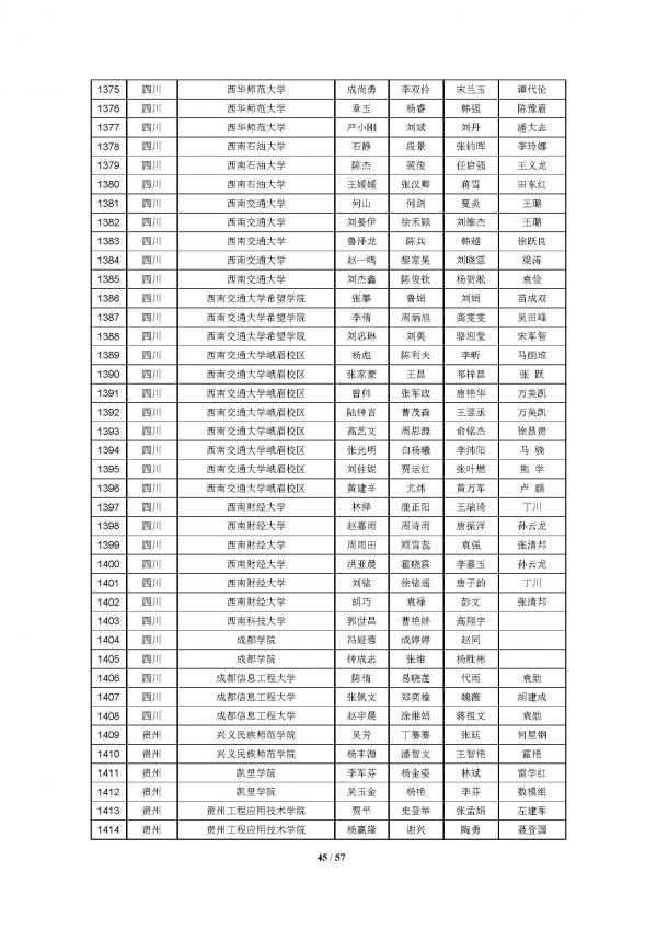 2016高教社杯全国大学生数学建模竞赛获奖名单(初稿)_页面_45