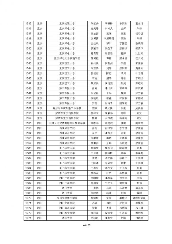 2016高教社杯全国大学生数学建模竞赛获奖名单(初稿)_页面_44