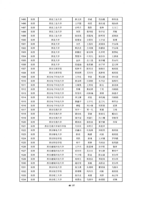 2016高教社杯全国大学生数学建模竞赛获奖名单(初稿)_页面_48