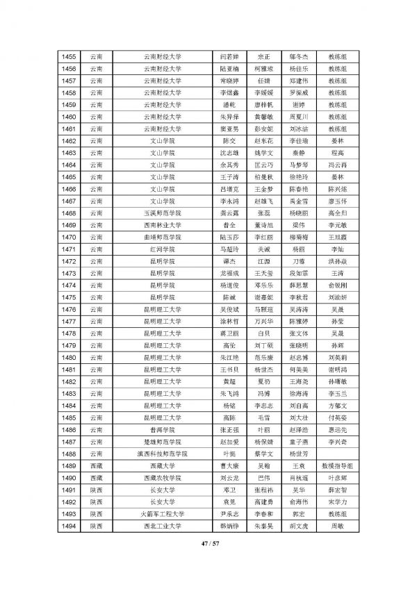 2016高教社杯全国大学生数学建模竞赛获奖名单(初稿)_页面_47