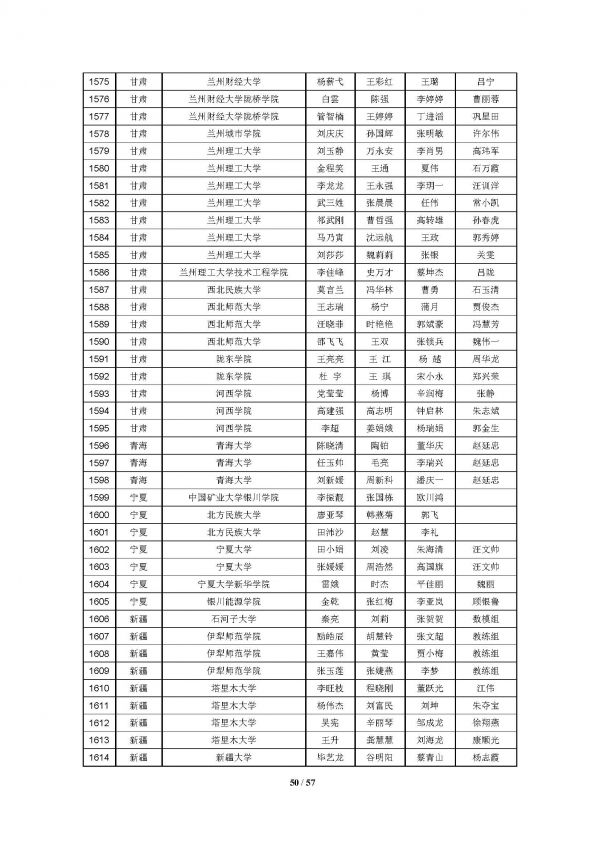 2016高教社杯全国大学生数学建模竞赛获奖名单(初稿)_页面_50