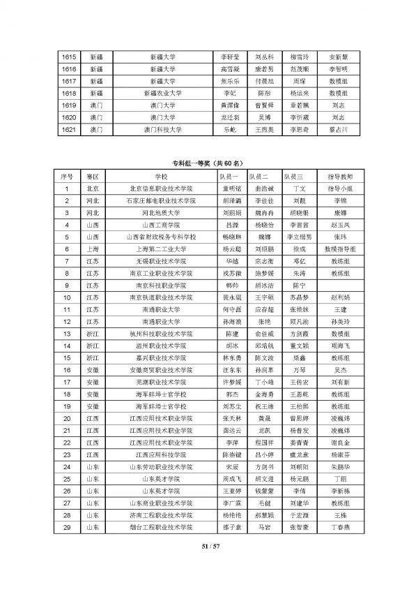2016高教社杯全国大学生数学建模竞赛获奖名单(初稿)_页面_51