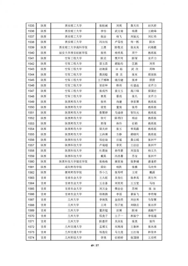 2016高教社杯全国大学生数学建模竞赛获奖名单(初稿)_页面_49