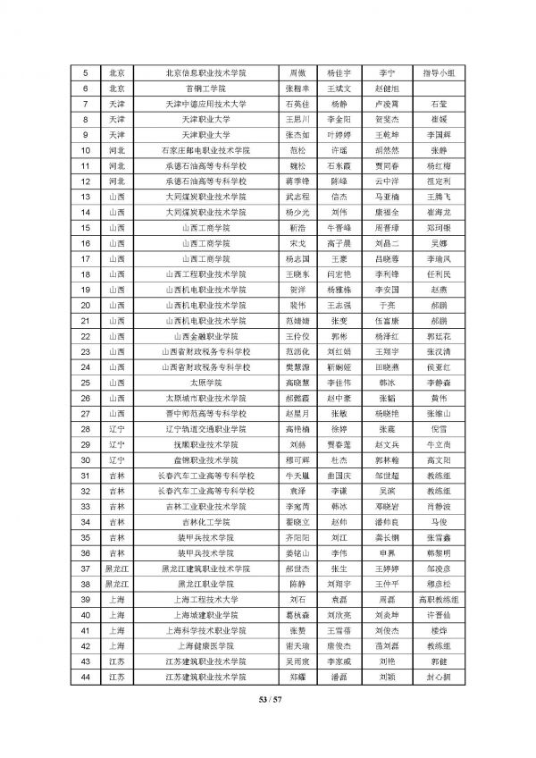 2016高教社杯全国大学生数学建模竞赛获奖名单(初稿)_页面_53
