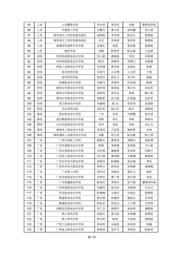 2016高教社杯全国大学生数学建模竞赛获奖名单(初稿)_页面_55