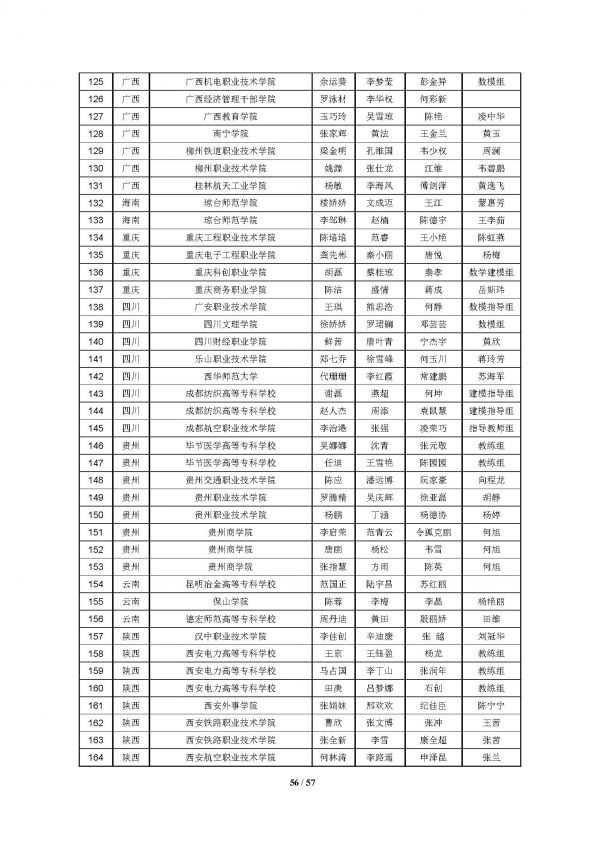 2016高教社杯全国大学生数学建模竞赛获奖名单(初稿)_页面_56