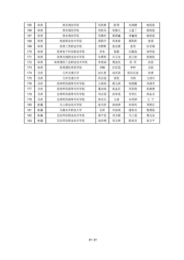 2016高教社杯全国大学生数学建模竞赛获奖名单(初稿)_页面_57